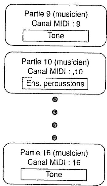 BOSS DS-330 - Sélection d'un tone pour chaque partie - 2