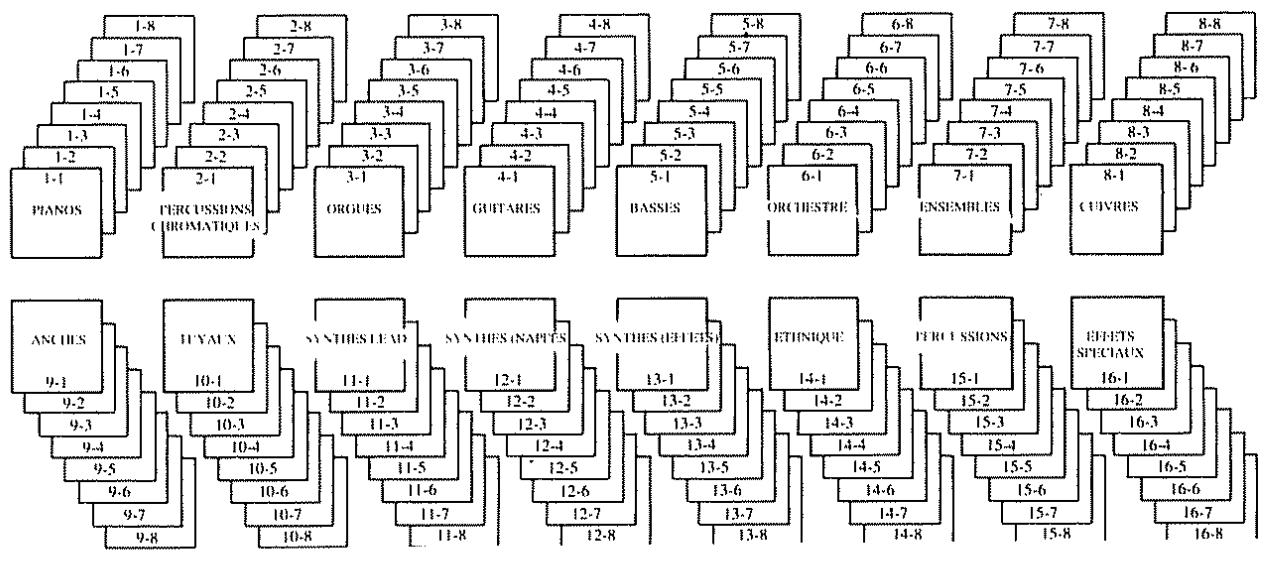 BOSS DS-330 - Écoute des différentes sonorités - 1