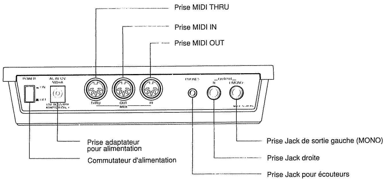 BOSS DS-330 - Nom et description des parties - 1