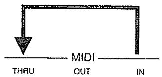 BOSS DS-330 - Échange de messages MIDI - 1