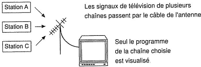 BOSS DS-330 - Échange de messages MIDI - 8