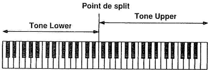 BOSS DS-330 - Chorus on/off - 3