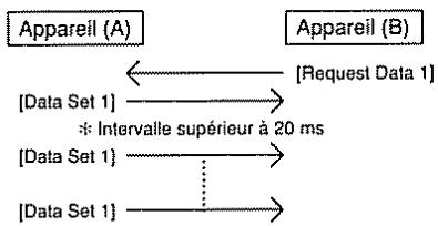 BOSS DS-330 - # Exemples d'échanges de messages - 2