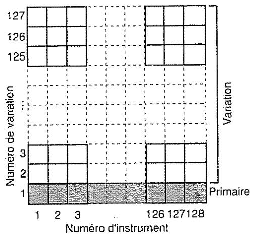 BOSS DS-330 - Le nombre maximal de notes pouvant être jouées simultanément (polyphonie maximale) - 1