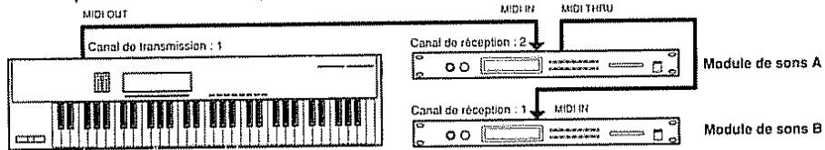 BOSS DS-330 - Échange de messages MIDI - 9