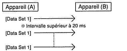 BOSS DS-330 - # Exemples d'échanges de messages - 1