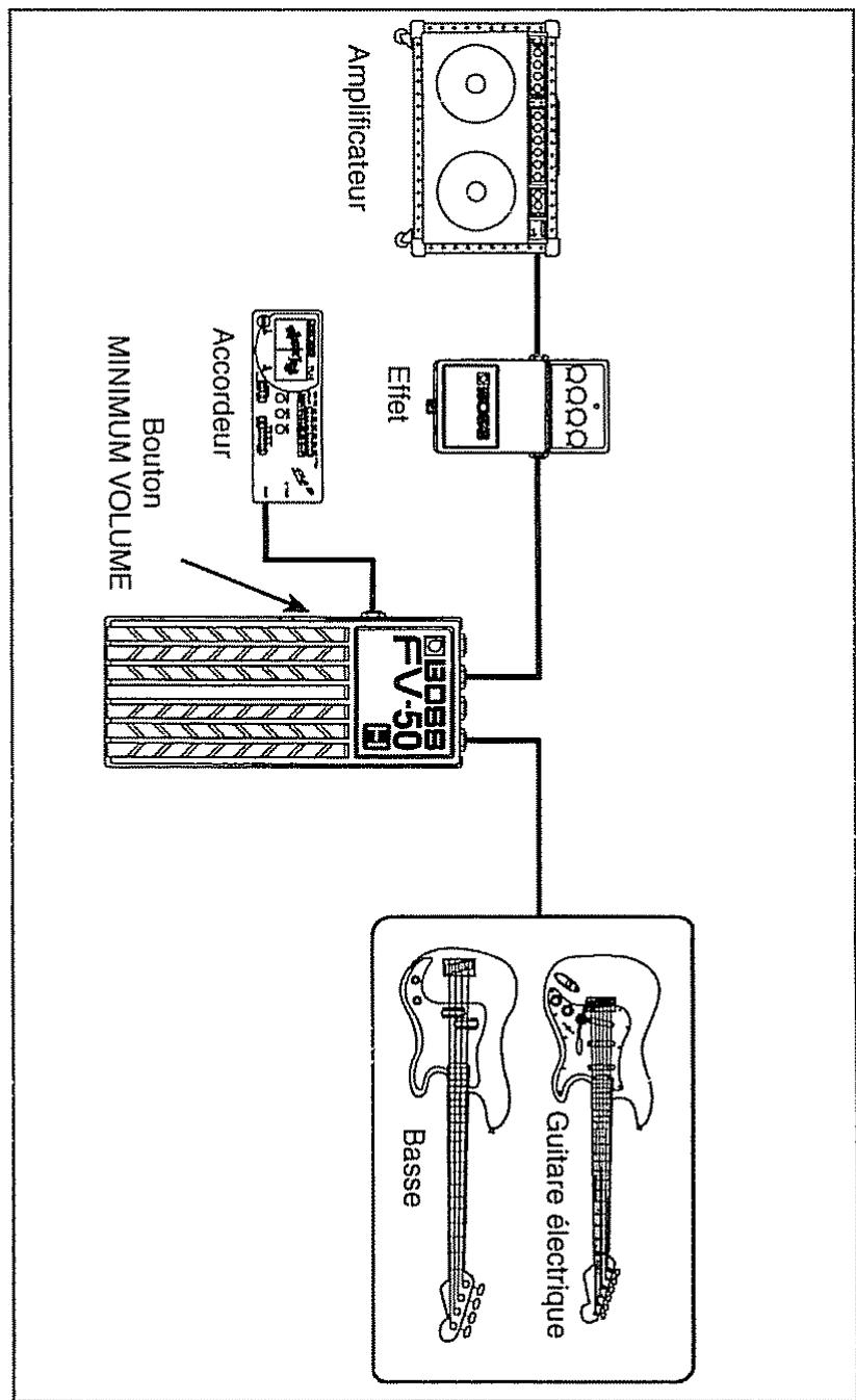 BOSS FV-50H - Remarques importantes - 1