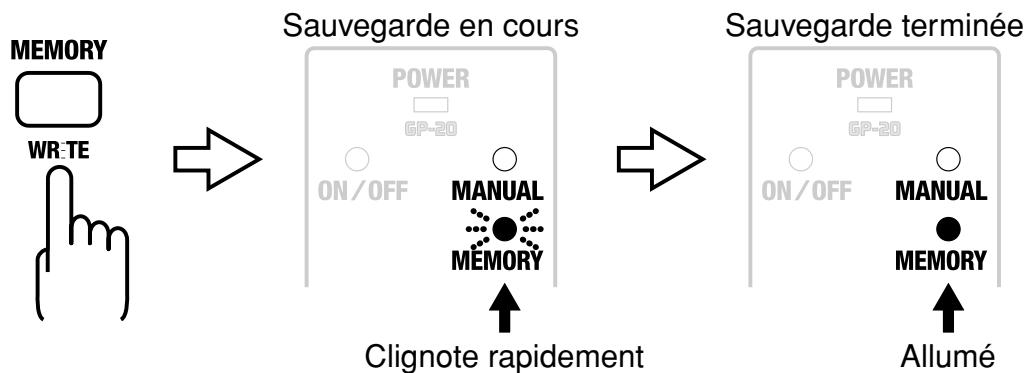 BOSS GP-20 - Sauvegarde en attente - 2