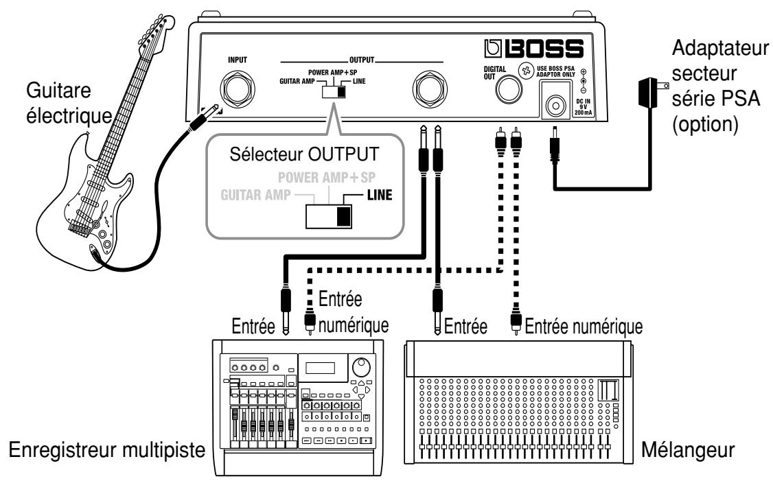 BOSS GP-20 - Connexion à l'entrée normale d'un ampli guitare - 3