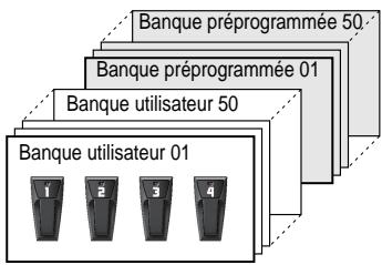 BOSS GT-10 - Qu'est-ce qu'un patch? - 1
