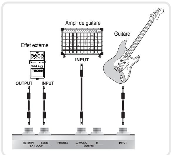 BOSS GT-10 - Exemple 1: brancher un effet externe - 1