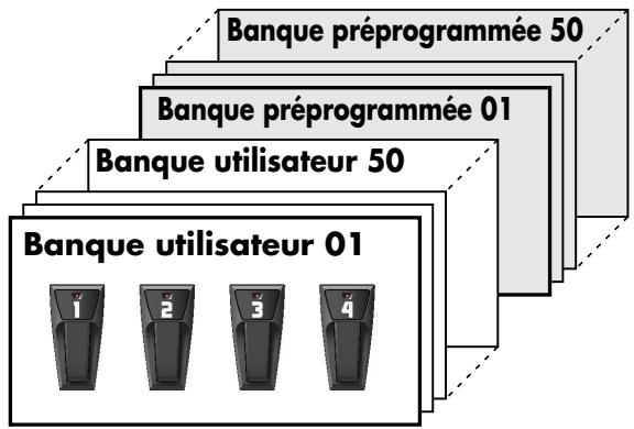 BOSS GT-10 - Qu'est-ce qu'un patch? - 1