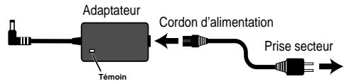 BOSS GT-10 - Connexions - 1
