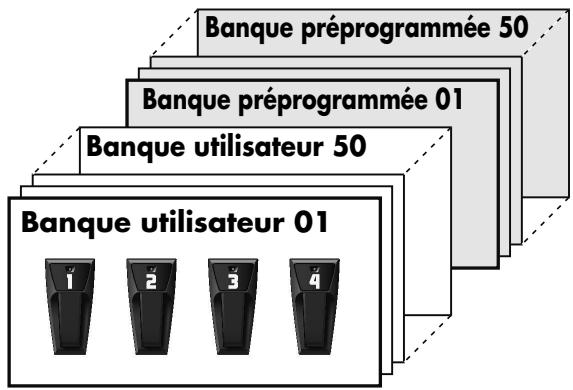 BOSS GT-10B - Qu'est-ce qu'un Patch? - 1