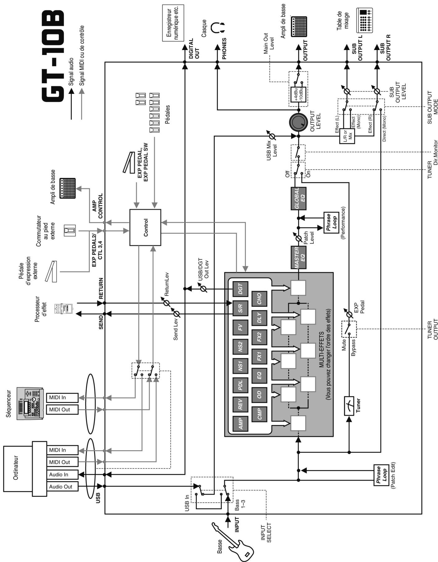 BOSS GT-10B - MEMO - 1