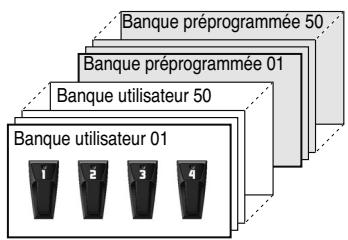 BOSS GT-10B - Qu'est-ce qu'un Patch? - 1