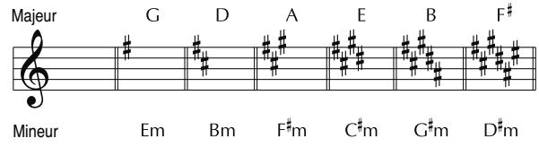 BOSS GT-10B - Paramètre/ Explication Plage - 2