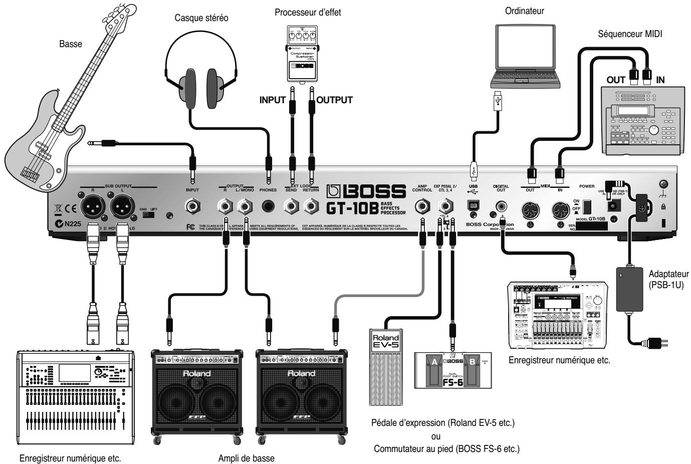 BOSS GT-10B - Connexions - 1