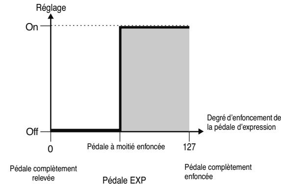 BOSS GT-10B - Plage de changement des paramètres - 2