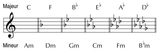 BOSS GT-10B - Paramètre/ Explication Plage - 1