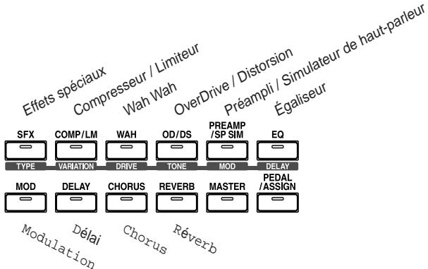 BOSS GT-3 - Réglages de chaque processeur d'effets - 2