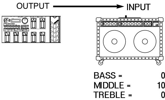 BOSS GT-3 - Création de sons pour chaque effet (réglement rapide) - 10