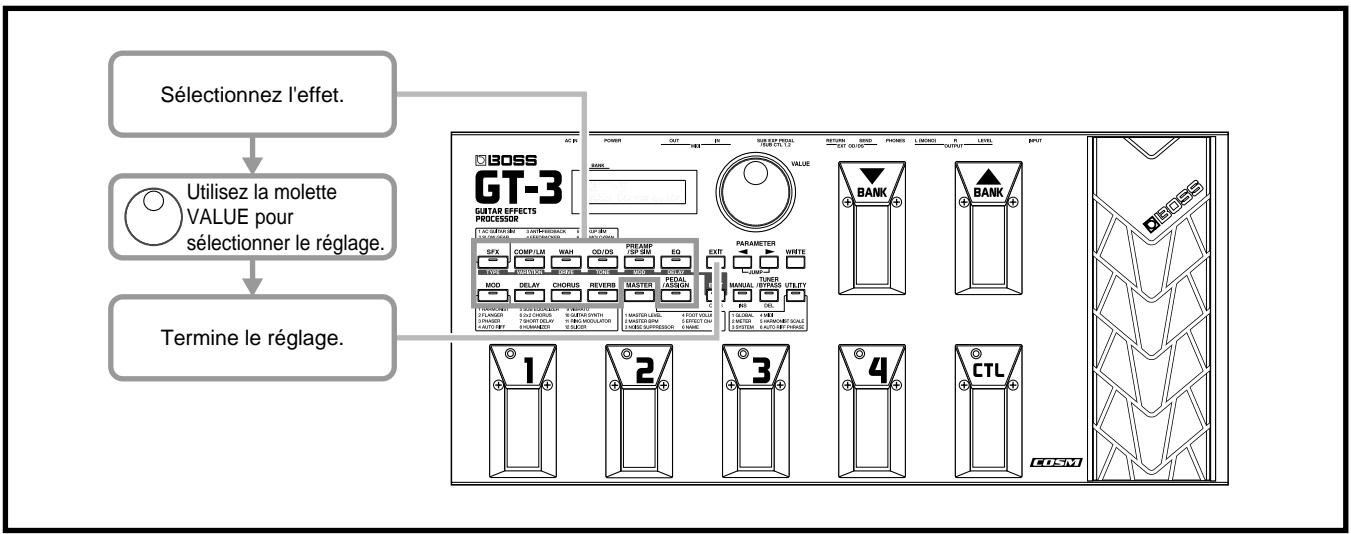 BOSS GT-3 - Création de sons pour chaque effet (réglement rapide) - 1