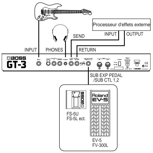 BOSS GT-3 - Connexions - 1