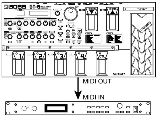 BOSS GT-6 - Transmission de messages de program change - 1