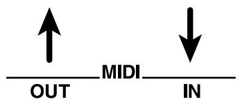 BOSS GT-6 - Ports MIDI - 1