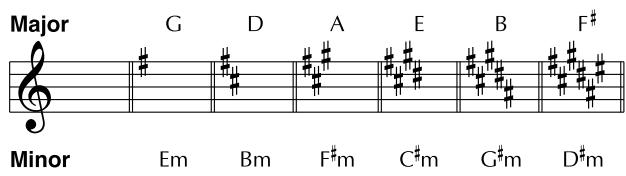 BOSS GT-6 - 2-STEREO: - 2