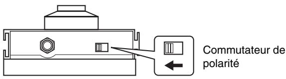 BOSS GT-PRO - Effectuer les connexions - 7