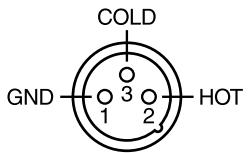 BOSS GT-PRO - Effectuer les connexions - 3