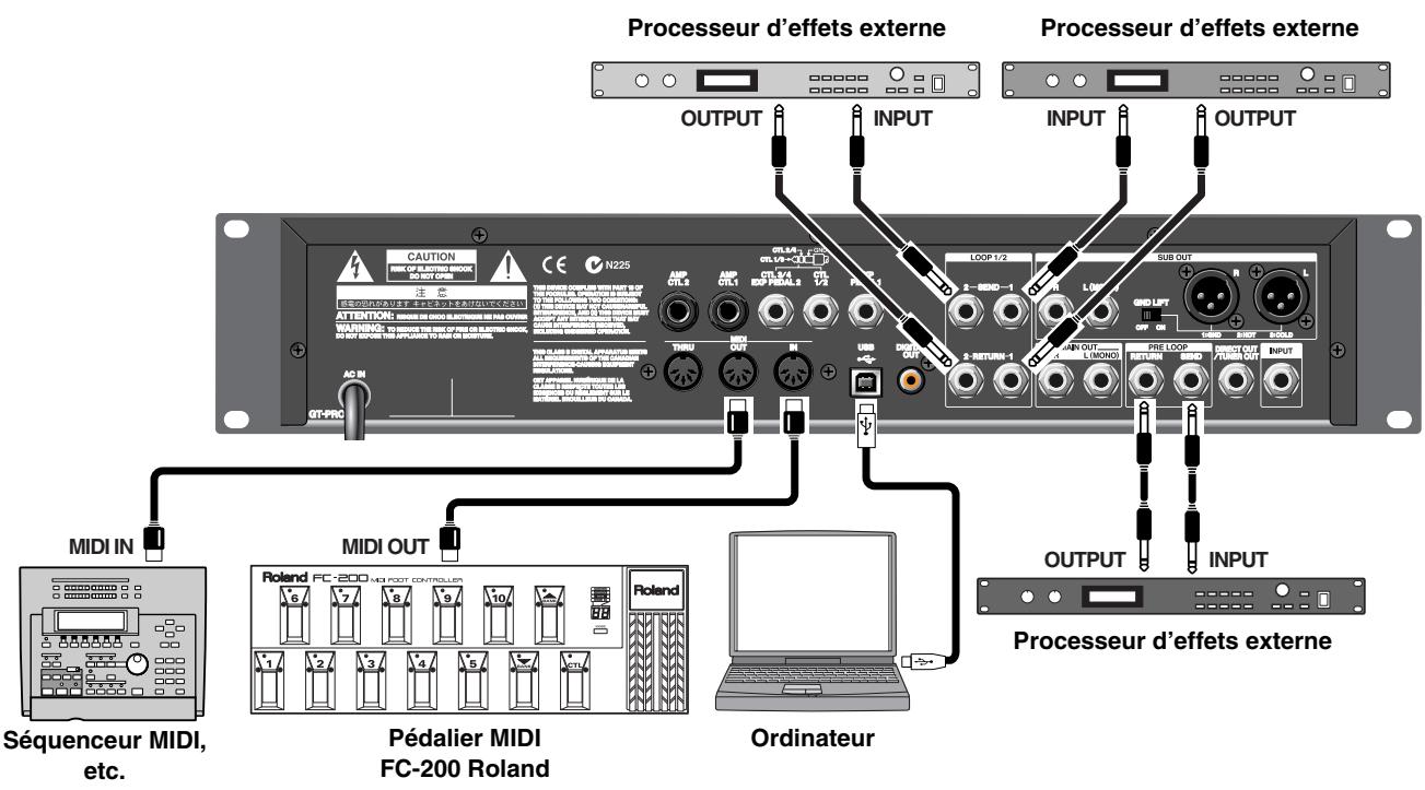 BOSS GT-PRO - Effectuer les connexions - 2