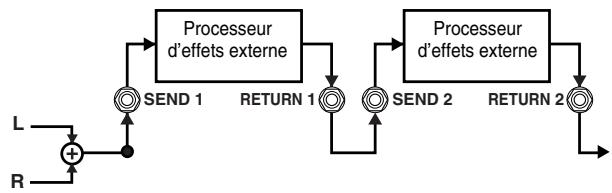 BOSS GT-PRO - LOOP (boucle d'effet externe) 1/2 - 2