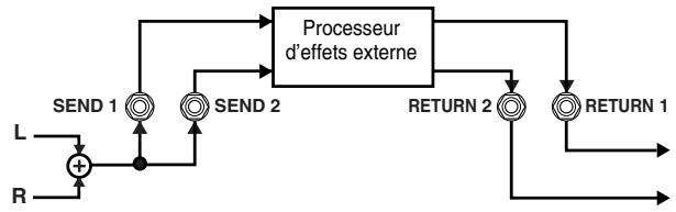 BOSS GT-PRO - LOOP (boucle d'effet externe) 1/2 - 1