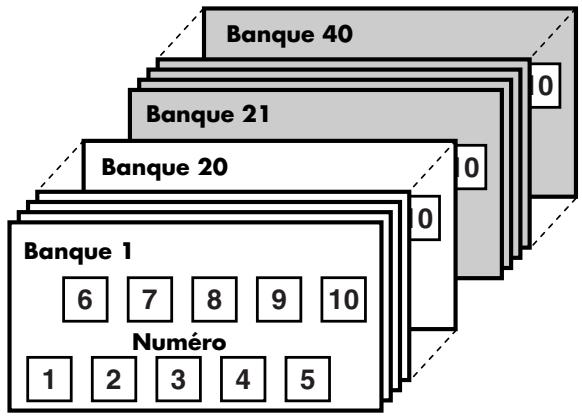 BOSS GT-PRO - Qu'est-ce qu'un patch? - 1
