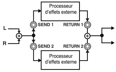 BOSS GT-PRO - LOOP (boucle d'effet externe) 1/2 - 3