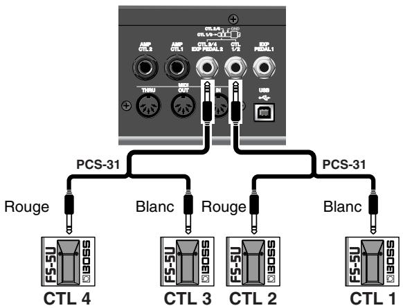BOSS GT-PRO - Réglage de la fonction des commutateurs au pied externes (fonction CTL 1, 2, 3, 4) - 2