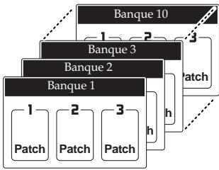 BOSS ME-20B - Patches d'effets et banques - 1