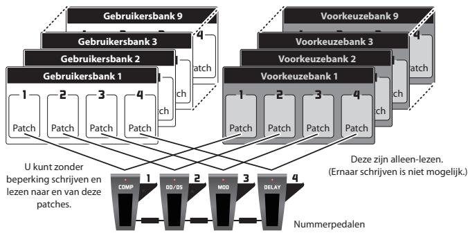 BOSS ME-70 - Patches en banken - 1