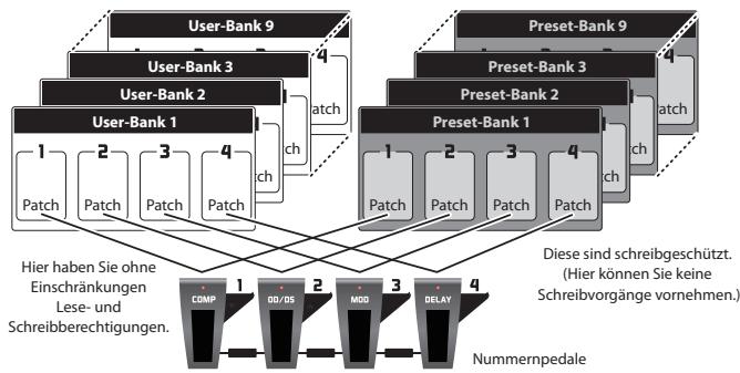 BOSS ME-70 - Patches und Banken - 1
