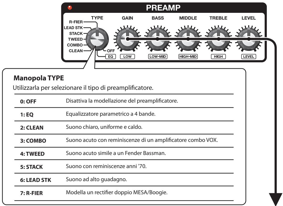 BOSS ME-70 - PREAMP - 1