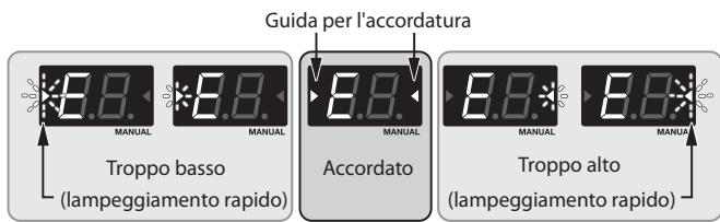 BOSS ME-70 - Accordare lo strumento in modo che il tono desiderato venga visualizzato ed entrambi gli indicatori Guida per l'accordatura si accendano. - 1