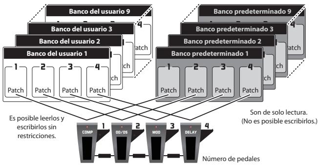 BOSS ME-70 - Patches y bancos - 1