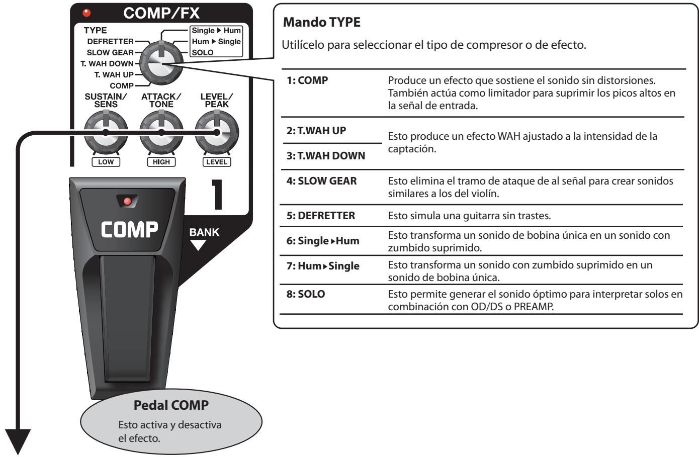 BOSS ME-70 - COMP/FX (Compresor/Efectos) - 1