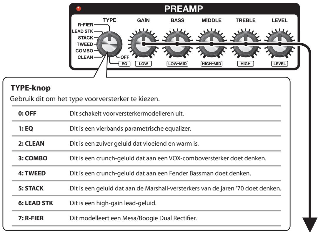 BOSS ME-70 - PREAMP - 1