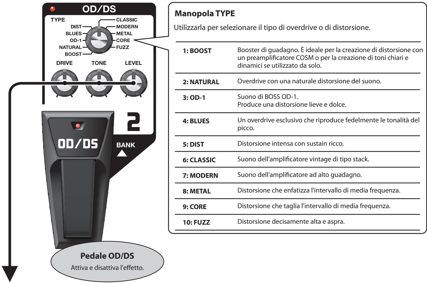 BOSS ME-70 - OD/DS (Overdrive/Distorsione) - 1
