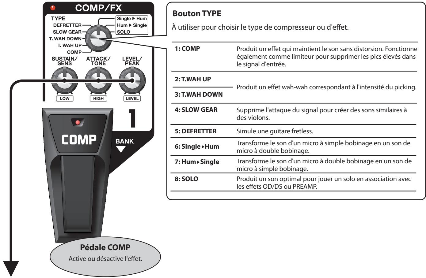 BOSS ME-70 - COMP/FX (compresseur/effects) - 1