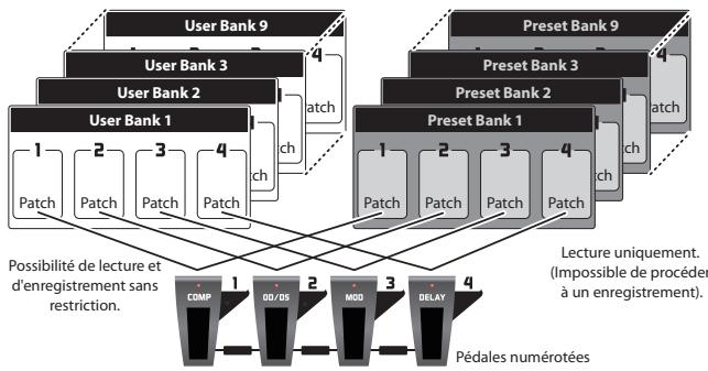 BOSS ME-70 - Patches et banks - 1